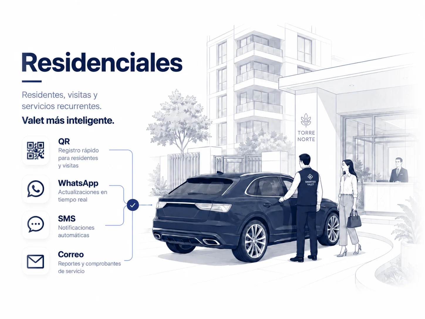 Smarter Valet para residenciales