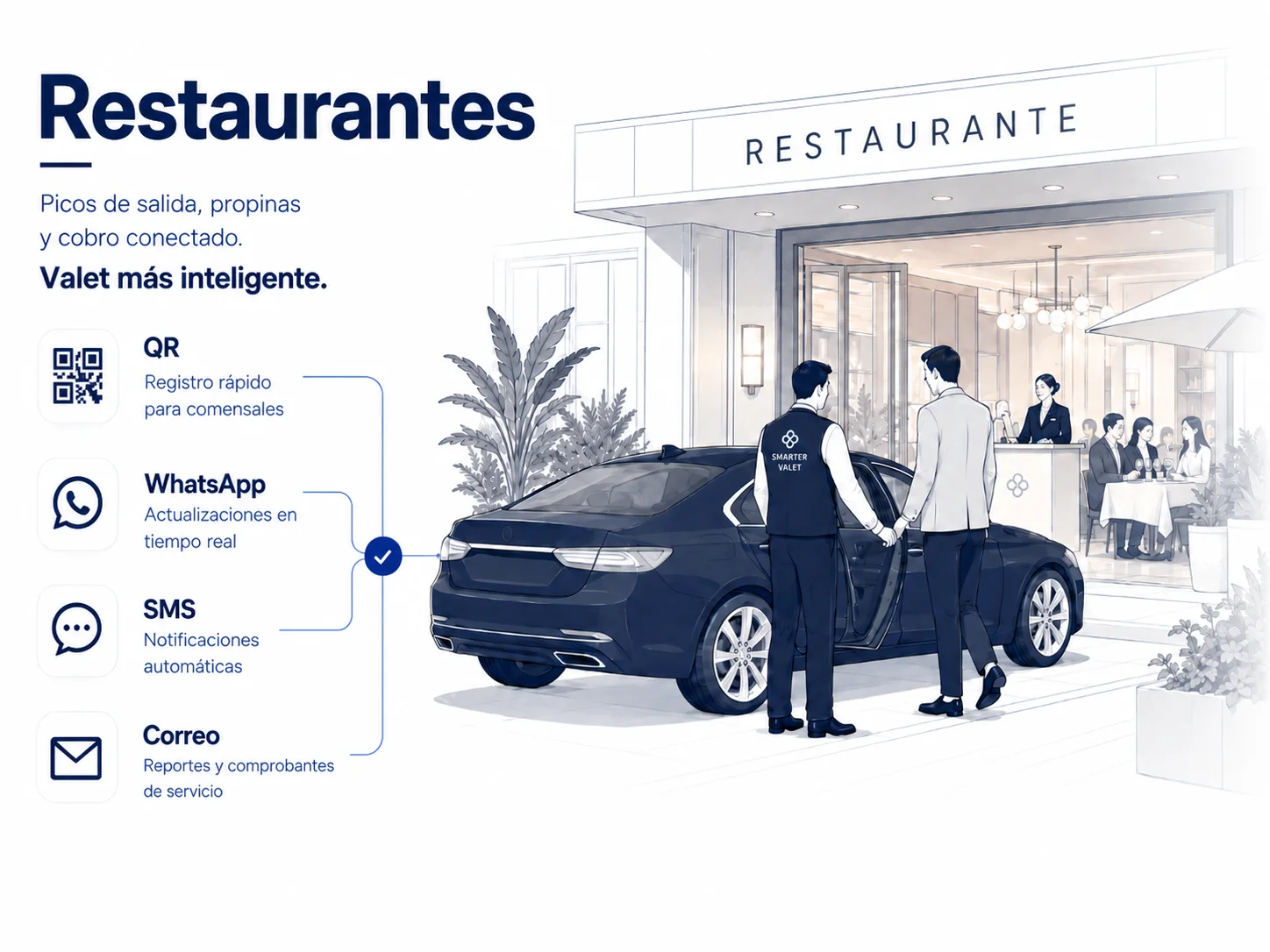 Smarter Valet para restaurantes